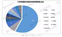 虚拟币被调查：了解监管