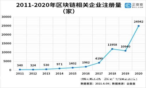 Tokenim: 以太坊的最低售卖价格及其影响因素分析