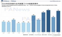 投诉虚拟币的理由：揭示