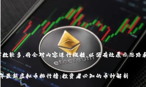 由于字数较多，将会对内容进行概括，以便有效展示思路和框架。

:
2023年最新虚拟币排行榜：投资者必知的币种解析
