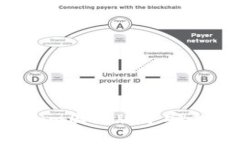 如何在Tokenim国际版中安全
