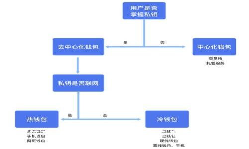 如何下载Tokenim的正版应用：完整指南