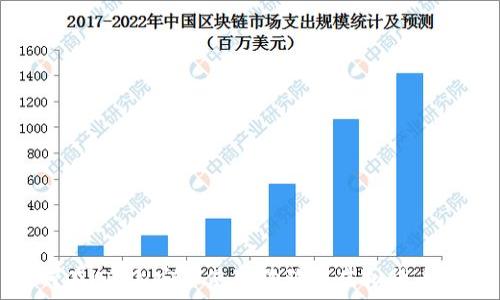   
如何在iOS上安全使用狗狗币虚拟货币钱包