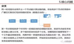 在您提到的主题“虚拟币
