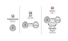 2023年平台虚拟币法规全面