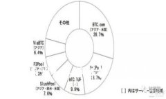 美国虚拟货币业务准入条