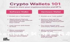 如何找回Tokenim公钥：详细