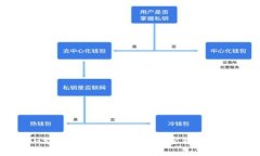 ImToken支持使用USDT购买加密