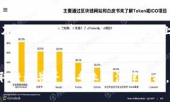    Tokenim 交易平台的资金是