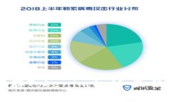 如何安全保存Tokenim私钥：