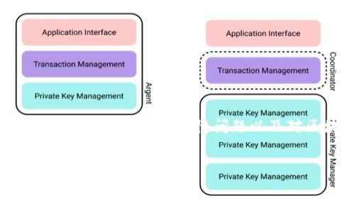 在这篇文章中，我们将深入探讨如何找回Tokenim（代币管理工具）的访问权限或恢复过程。这一过程涉及到安全性问题以及对区块链技术的理解，因此我们将提供详细的资料和步骤，帮助用户有效地找回他们的Tokenim。


Tokenim账户找回指南：快速恢复你的代币访问