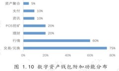 虚拟币OTC交易的成功案例