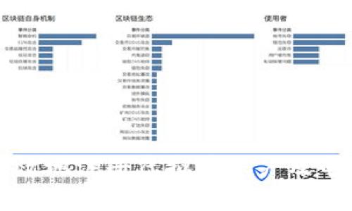 如何安全有效地注册虚拟币账户及电话验证指南
