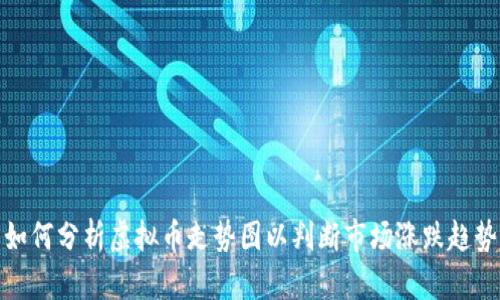 如何分析虚拟币走势图以判断市场涨跌趋势