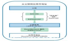 如何辨别TokenIM的真伪：全