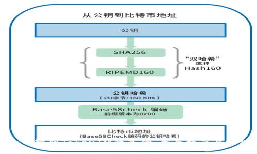 如何辨别TokenIM的真伪：全面指南与技巧