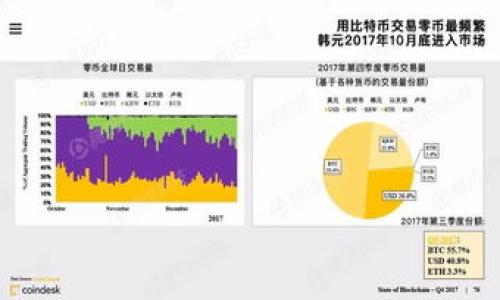 Tokenim是一家专注于区块链和加密货币领域的公司，致力于为企业和个人提供相关的技术解决方案和服务。该公司的核心业务可能包括区块链技术开发、数字资产管理、智能合约编写、加密货币交易平台的建立等。Tokenim也可能参与NFT（不可替代代币）的市场，提供相关的创建、交易及管理服务。

此外，Tokenim可能还会研究与区块链相关的新兴技术和应用场景，包括去中心化金融（DeFi）、供应链管理、数字身份验证等。通过这些服务，Tokenim旨在帮助客户利用区块链技术实现业务的创新和效率提升。

### 相关问题

如果您对Tokenim或相关主题有深入的兴趣，可以考虑以下问题：

1. **Tokenim的核心业务是什么？**
2. **Tokenim在区块链技术领域的优势和创新是什么？**
3. **Tokenim如何确保其服务的安全性和合规性？**
4. **Tokenim对未来区块链行业的展望与预测是什么？**
5. **用户如何利用Tokenim的服务来提升自己的业务效率？**

每个问题的深入探讨可以为您提供更详细的信息与理解。