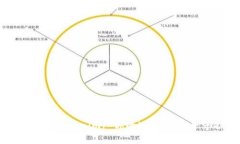 全面解析Tokenim: 你的iPho