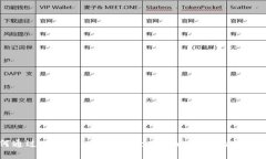 如何通过Tokenim平台安全购