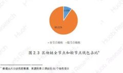 如何解决TokenIM CPU不足的问题