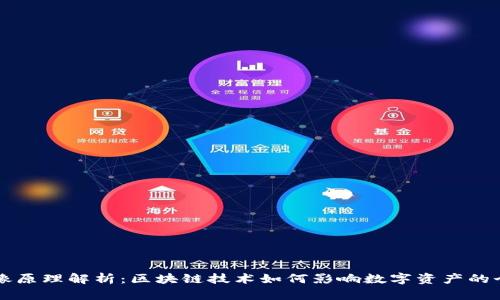 虚拟币头像原理解析：区块链技术如何影响数字资产的个人化表示