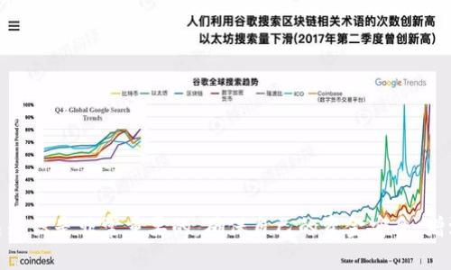    如何将虚拟币提现至钱包的详细指南  / 

 guanjianci  虚拟币提现, 钱包转账, 加密货币安全  /guanjianci 

 在加密货币的世界里，越来越多的人开始关注如何将他们的虚拟币提现到个人钱包中。虽然这个过程可能在不同的交易平台上有所不同，但只有掌握了相关的步骤和注意事项，才能确保安全和顺利地完成提现操作。本文将对如何提虚拟币到钱包里进行详细介绍，帮助你更好地了解这一过程。我们将从基本概念开始，逐步深入，最终解答用户可能提出的相关问题。 

 什么是虚拟币？ 
 虚拟币是一种基于区块链技术的数字货币，相较于传统的货币，它没有实物形式，主要通过网络流通。主流的虚拟币包括比特币（Bitcoin）、以太坊（Ethereum）以及许多其他种类的代币。虚拟币通常具有以下特点：去中心化、安全性高、匿名性和跨国流通。随着区块链技术的发展，越来越多的人开始投资虚拟币，这也促使了相关交易平台和钱包的出现。

 为什么需要将虚拟币提现到钱包？ 
 将虚拟币提现到个人钱包中主要是出于安全和管理便利的考虑。在交易平台中交易或者存储虚拟币虽然方便，但也带来了一定的风险，包括平台被黑客攻击或者出现跑路的情况。因此，许多投资者更倾向于将资产转移到自己的私有钱包中。私有钱包可以分为热钱包（在线钱包）和冷钱包（离线钱包），其中冷钱包由于其不连接互联网而被认为是更为安全的选择。

 提现的步骤和注意事项 
 1. 选择合适的钱包：首先，你需要选择一个安全可靠的钱包来接收你的虚拟币。根据你所持有的虚拟币类型，选择相应的加密货币钱包。
 2. 获取钱包地址：创建完钱包后，你需要获得该钱包的地址。每种虚拟币都有独特的钱包地址，确保你复制正确。 
 3. 登录交易平台：接下来，登录你所使用的虚拟币交易平台。大部分交易平台都要求用户进行身份验证。
 4. 进行提现操作：找到提现或提币的选项，输入你所要提取的虚拟币数量，粘贴之前复制的钱包地址。确保所有信息的准确性，错误的地址可能造成资金的丢失。 
 5. 确认并提交：检查所有的填写情况，如无误，选择确认进行提现。通常提现操作会有一个确认环节，比如两步验证等。
 6. 等待到账：提现完成后，通常在一定时间内你的虚拟币就会到达你的钱包。根据网络的繁忙程度，到账时间有所不同。

 常见问题解答 

 问题一：我在提现过程中遇到错误，我该怎么办？ 
 在提现过程中，可能会出现一些常见的错误，比如地址错误、网络问题、身份验证失败等。出现这样的情况时，首先保持冷静，建议你采取以下措施：
 1. 检查信息：确认你填写的钱包地址是否正确，数字和字母的大小写是否有误。
 2. 查看交易状态：在交易平台上确认你的提现申请是否已被处理，通常会有状态显示。
 3. 联系客服：如果提现长时间没有到账，或看不到处理状态，建议直接联系交易平台的客服，询问问题的所在。一些平台提供实时在线支持，可以更快地解决问题。
 4. 查看交易记录：确认你的提现申请是否已从账户中扣除，并保存好相关记录，以便日后追溯。
 5. 安全第一：确保你的账户没有被黑客攻击，定期更新密码，并开启双重验证等安全措施。

 问题二：哪个钱包最安全？ 
 在选择钱包时，安全性是关键考虑因素。根据用户的需求，以下是几种常见的钱包类型及其安全性： 
 1. 热钱包（在线钱包）：这种钱包的便利性高，适合日常交易，但因其连接互联网，安全性相对较低。常见的热钱包有交易所自带的钱包。 
 2. 冷钱包（硬件钱包）：如Ledger和Trezor等，这是一种介于纸质和硬件的钱包，具有极高的安全性，适合长期储存虚拟币。 
 3. 软件钱包：提供高安全性能，但仍需与互联网连接，需提前进行安全设置。一般以应用程序的形式存在。 
 4. 纸钱包：是将公钥和私钥打印在纸上，是一种极为安全的离线存储方式，但操作不便，容易丢失。 
 选择钱包时，除了关注技术安全性外，还要考虑用户评价和口碑。建议选择一些知名度高且用户评价良好的钱包，以降低安全风险。

 问题三：提现到错误地址了该怎么办？ 
 一旦虚拟币被发送到错误的钱包地址，找回资金的可能性相对非常小，但仍然有几点值得尝试： 
 1. 核实信息：首先确认是否真的已发送到错误地址，有无重复填写的情况。 
 2. 尝试联系收款方：若收款方向你提供过联系方式，直接联系以寻求偿还。这是最直接的方法。 
 3. 依据区块链查询：利用区块链浏览器查询该地址的交易情况，看是否有后续的转账记录。有时这可能帮助你追踪到你意外转账的资金。
 4. 了解地址的性质：如果你将资金发送至已废弃或不存在的地址，那么这些资金实际是丢失了。无论是热门币或冷钱包，一旦发送就不可逆。
 5. 加强未来的财务管理：提取前多加审查，确保不会再犯同样的错误，逐步培养数字货币的使用习惯，保证安全。

 问题四：虚拟币提现需要时间吗？ 
 虚拟币提现的时间一般取决于多个因素，包括交易平台的处理速度、网络繁忙程度以及所选加密货币的交易确认时间。例如： 
 1. 交易平台处理速度：不同平台在提现请求的处理速度上会有所不同，一般在24小时内完成审核，也有些平台处理速度较慢。
 2. 网络拥堵：在某些情况下，特定加密货币的网络可能会因交易数量激增而加盟。当网络拥堵时，交易确认会受到影响。 
 3. 选择的币种的确认时间：某些虚拟币的确认时间比较长，比如比特币的确认时间一般比以太坊或者其他代币要长。 
 4. 注意平台发布的公告：某些平台在特定时间段可能会出现提现延迟，如维护期间或人流量高峰期，建议查看公告并适度计划你的操作。
 总的来说，提现的时间因状况而异，通常在几分钟到几天之间，一定要耐心等待。

 问题五：提现会产生手续费吗？ 
 是的，几乎所有平台在提现过程中都会收取一定的手续费，这笔费用是为了支持交易所运行、维护网络，用户在提现之前一定要了解清楚提现手续费的标准。 
 1. 平台手续费：每个平台的提现手续费标准不同，建议在操作之前先查阅相关信息。 
 2. 区块链交易费用：加密货币的提现操作需要经过区块链确认，区块链会收取相应的网络手续费，具体费率根据网络繁忙程度、币种类型而不同。 
 3. 选择合适的时间：在网络不忙时进行提现，手续费往往会更低。
 了解提现过程中的所有费用构成，有助于用户做出最优的财务决策，从而避免不必要的损失。建议用户在使用之前做好相关的费用预算。

 以上就是如何将虚拟币提现到钱包的详细指南，我们希望通过这篇文章能够帮助你更好地理解这一过程，以及解答你可能有的问题。在投资虚拟币前，了解相关知识是非常重要的，确保自己的资金安全，增添信心。 
