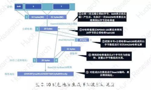   
Tokenim里的币变了图标代表什么？深刻解析其背后的意义与影响
