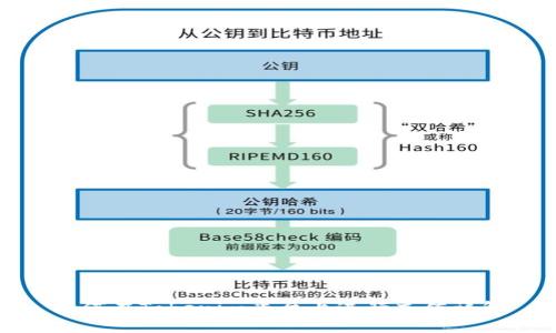 如何在Tokenim平台上进行充值详解