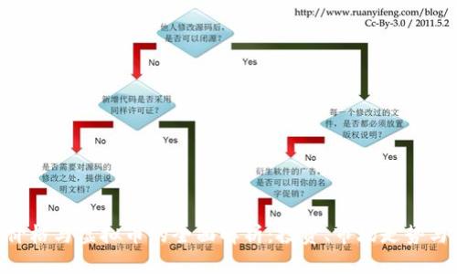 关于GST价格与虚拟币的全面解析：投资、市场走势与未来趋势