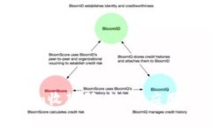 全面解析Tokenim收款码：技