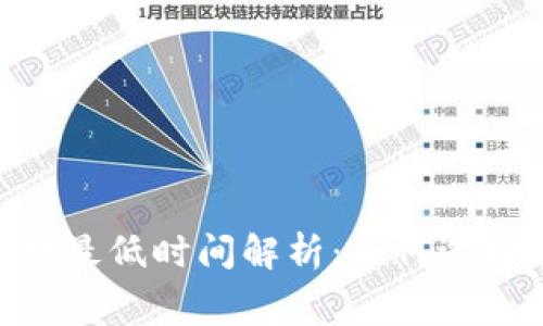 Tokenim矿工费最低时间解析：如何选择最佳交易时机