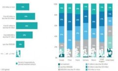 imToken钱包如何重新登录及常见问题解答